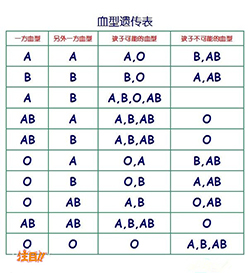 徐州司法亲子鉴定哪里能做